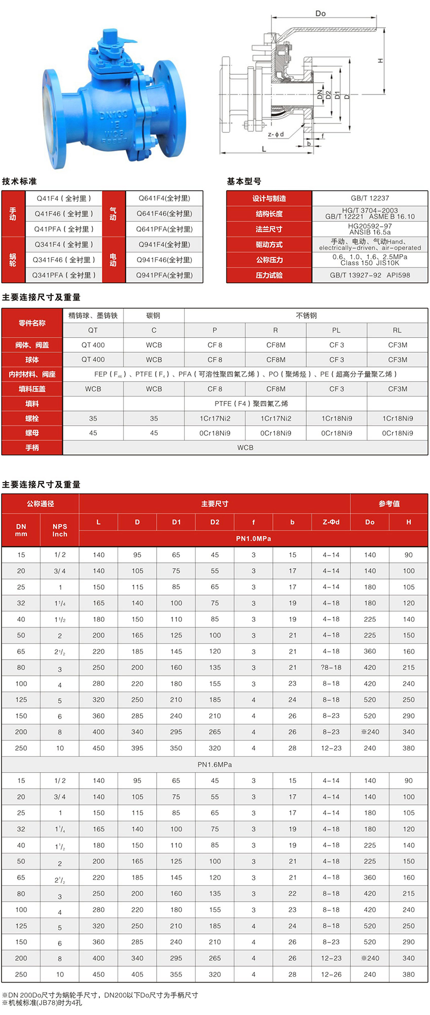 衬氟球阀参数